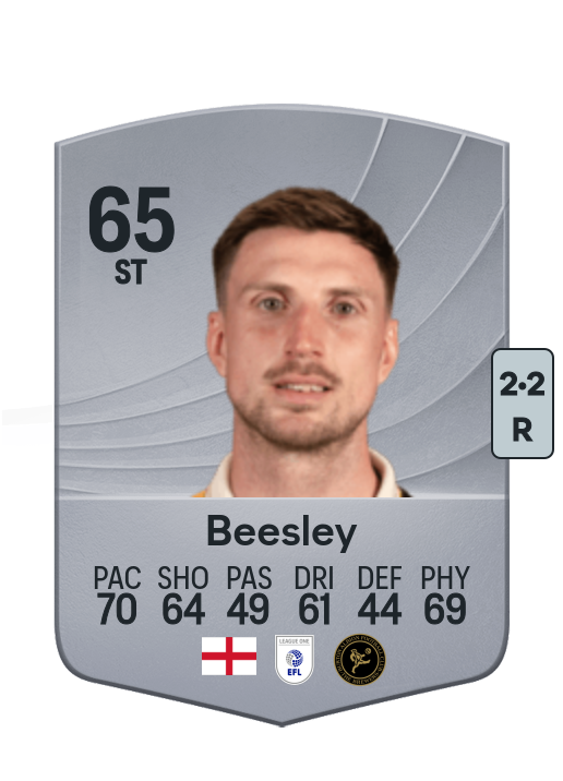 Jake Beesley