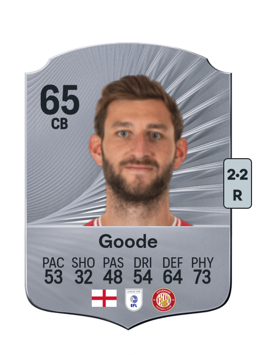 Charlie Goode