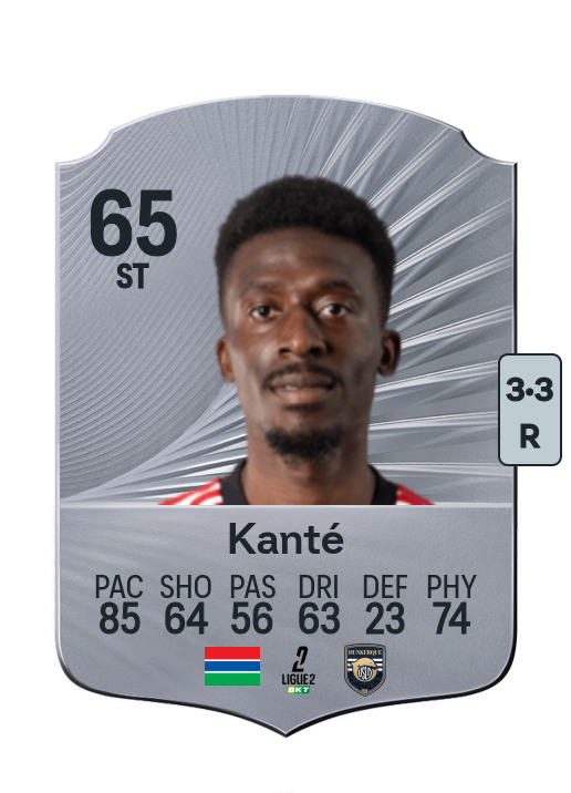 Aboubakary Kanté