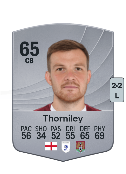 Jordan Thorniley
