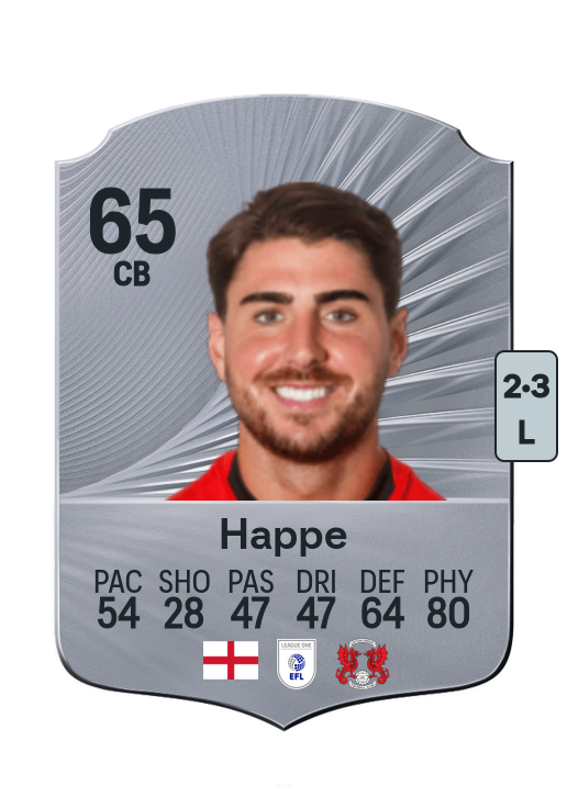 Dan Happe