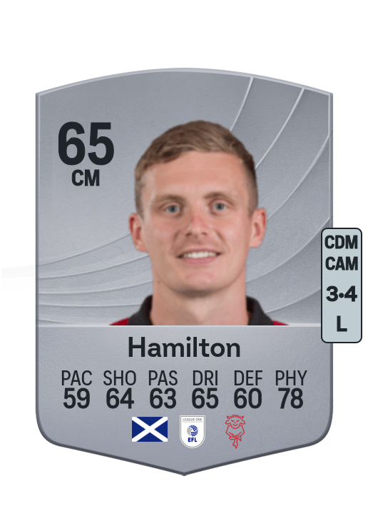 Ethan Hamilton