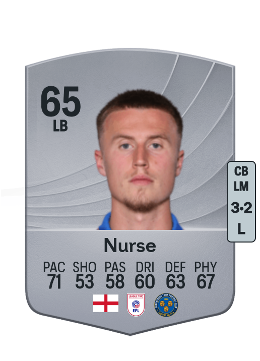 George Nurse