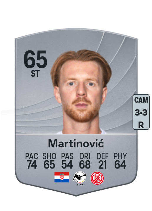 Dominik Martinović