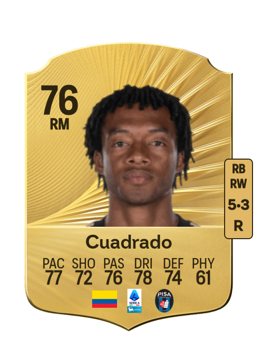Juan Cuadrado