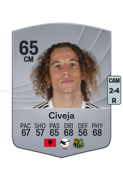 Tim Civeja