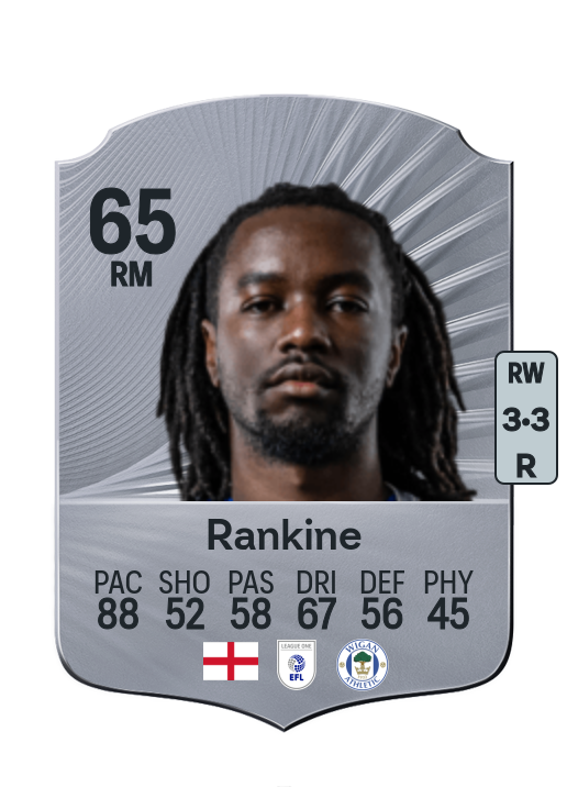Dion Rankine