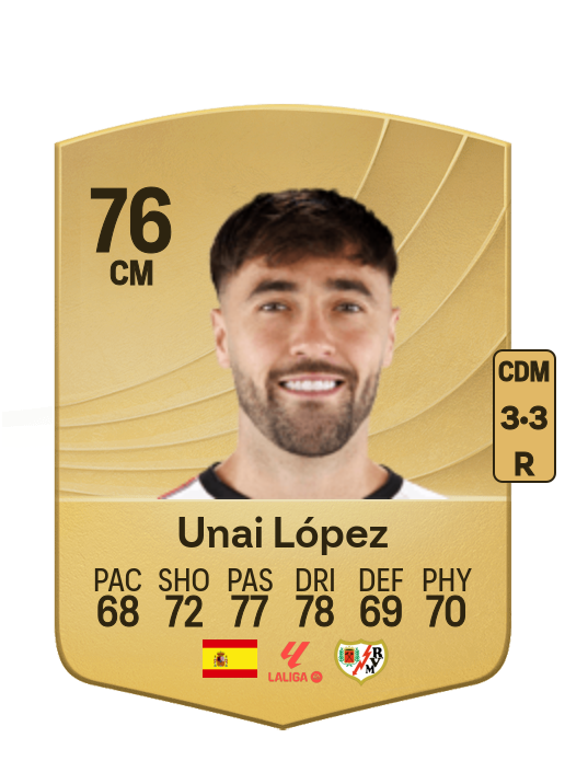 Unai López Cabrera