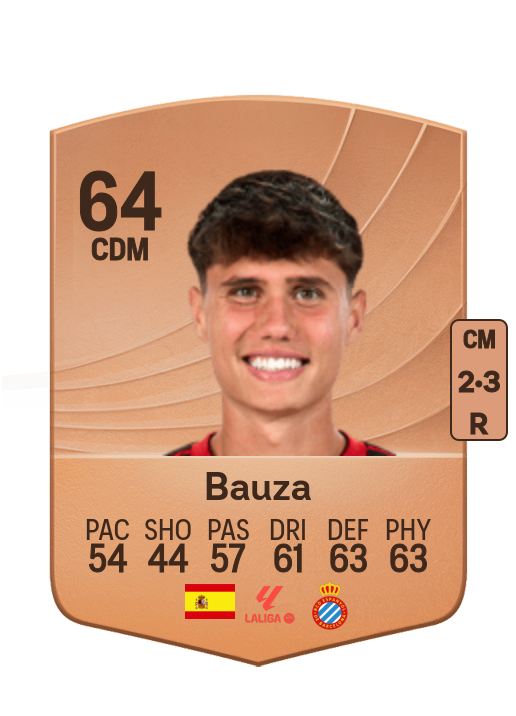 Rafel Bauzà Sureda