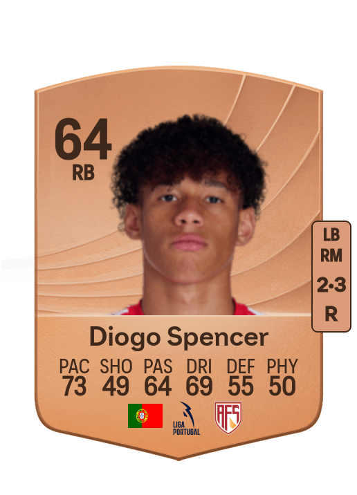 Diogo Filipe Spencer Marques