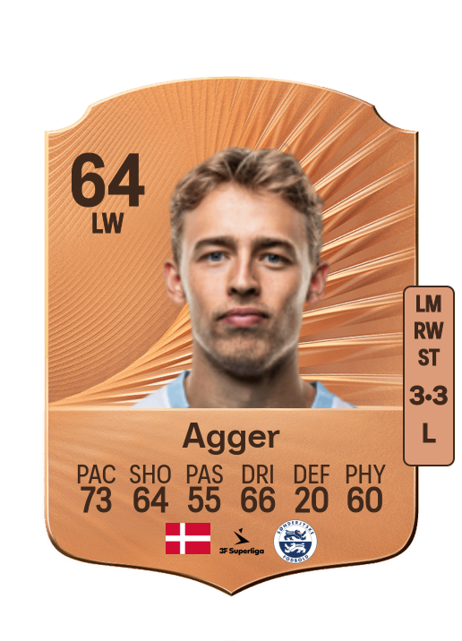 Mads Agger