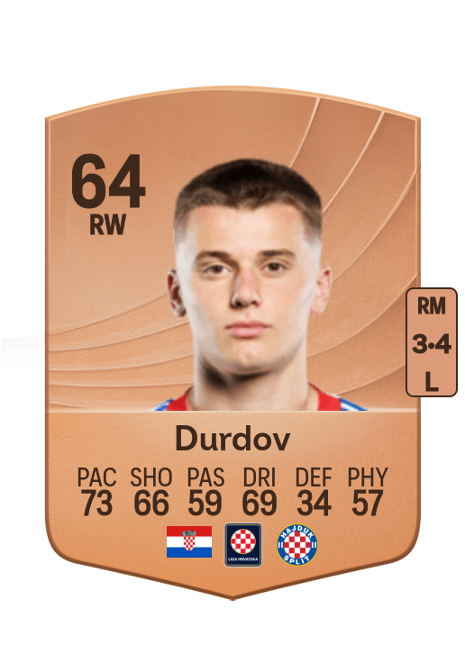 Bruno Durdov