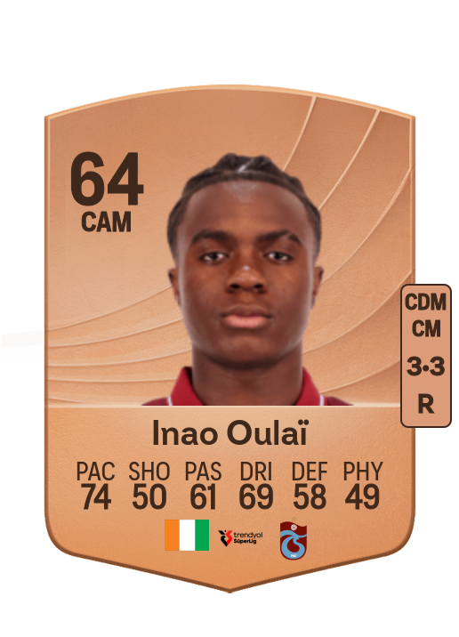 Christ Ravynel Inao Oulaï