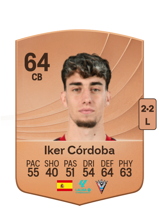 Iker Córdoba Sánchez