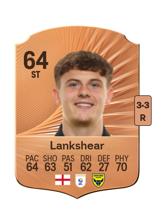 Will Lankshear