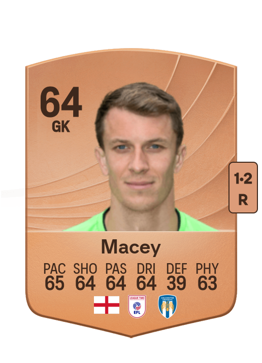 Matt Macey