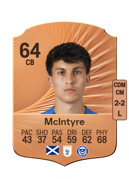 Tom McIntyre