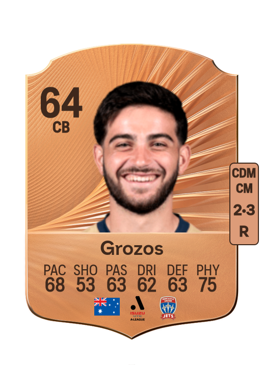 Kosta Grozos