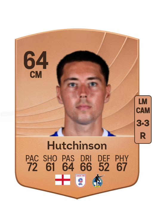 Isaac Hutchinson