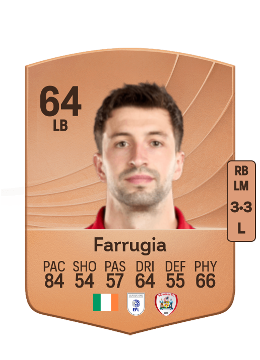 Neil Farrugia