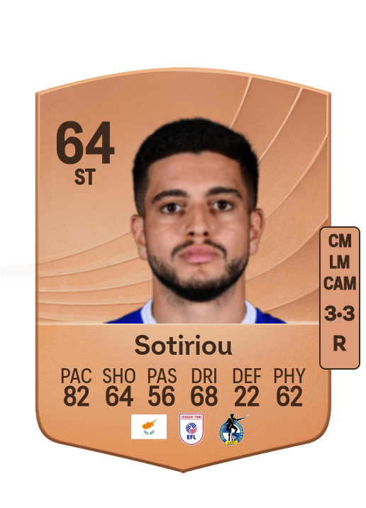 Ruel Sotiriou