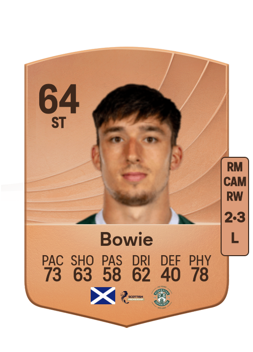 Kieron Bowie