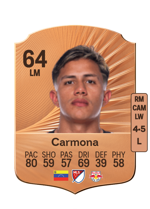 Wikelman Carmona