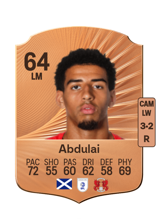 Azeem Abdulai