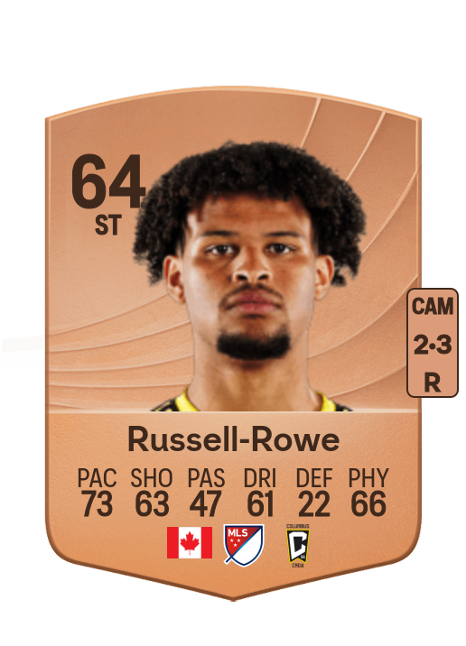 Jacen Russell-Rowe