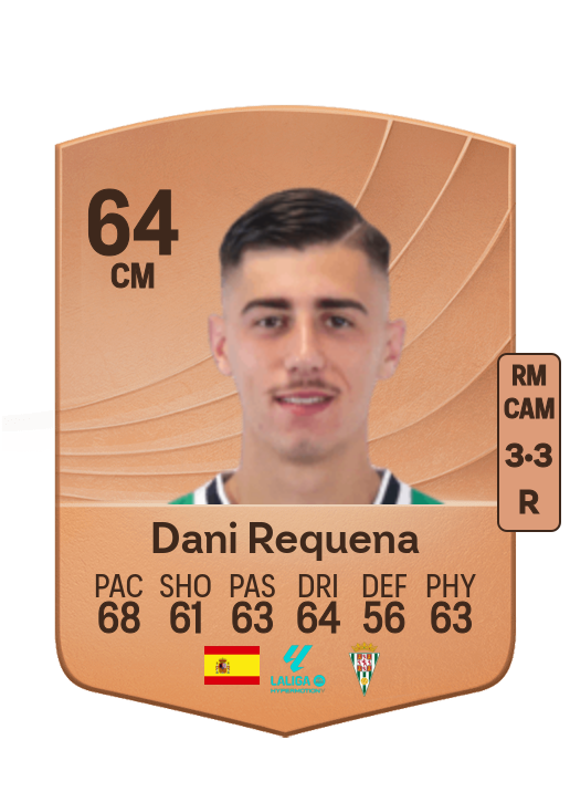 Daniel Requena Sánchez
