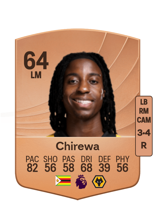 Tawanda Chirewa