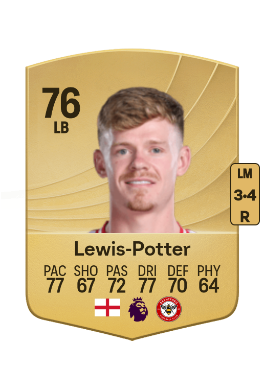 Keane Lewis-Potter