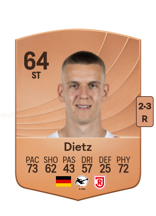 Florian Dietz