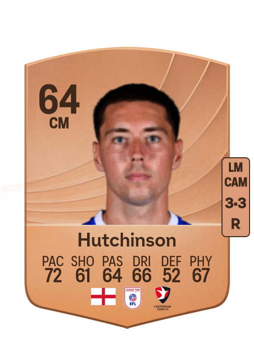 Isaac Hutchinson
