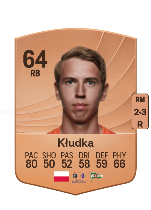 Bartłomiej Kłudka