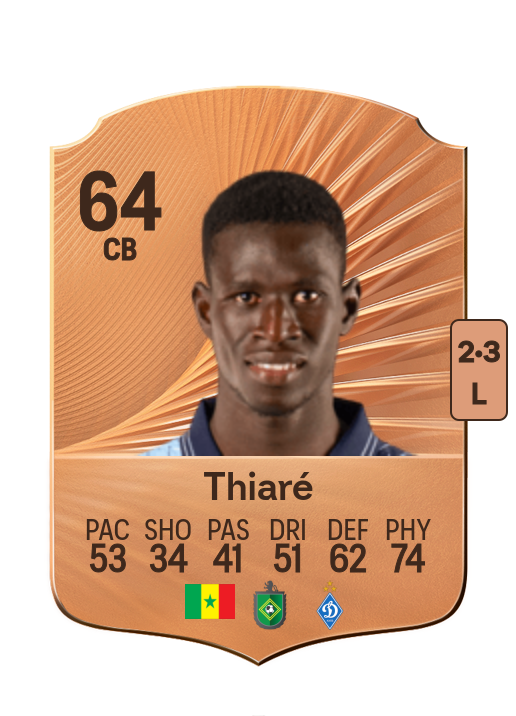 Aliou Thiaré