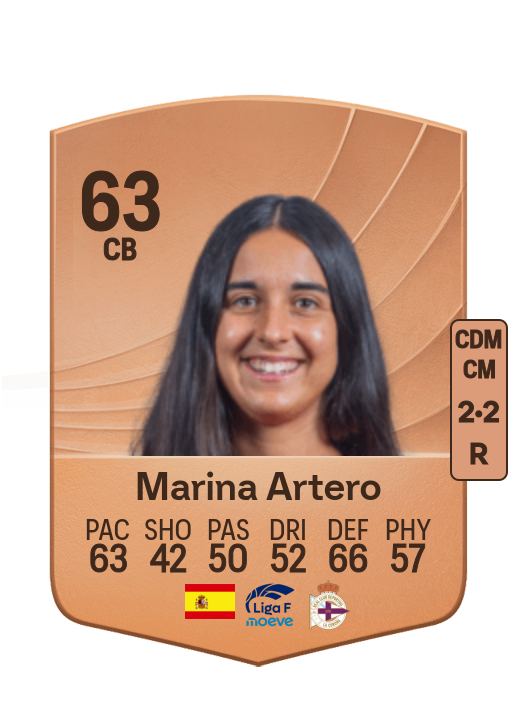 Marina Artero Moreno