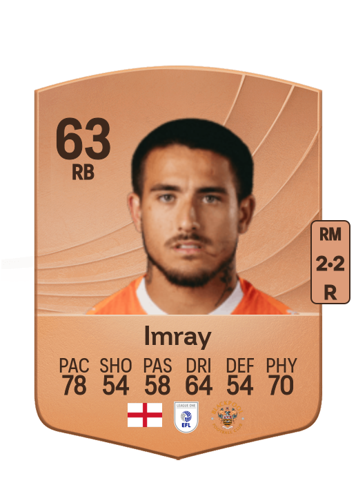 Danny Imray