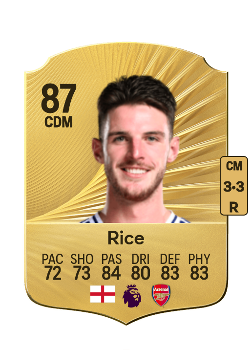 Declan Rice