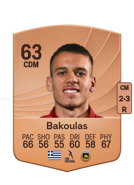 Theofanis Bakoulas