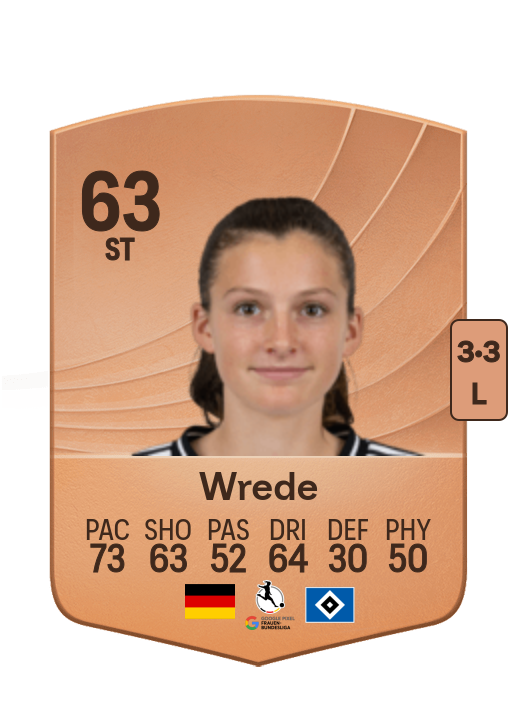 Lotta Wrede