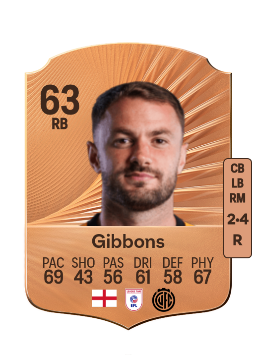 James Gibbons