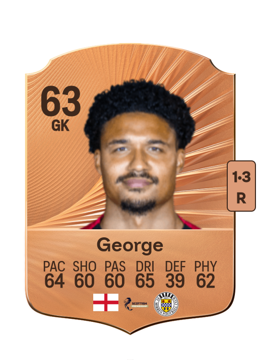 Shamal George