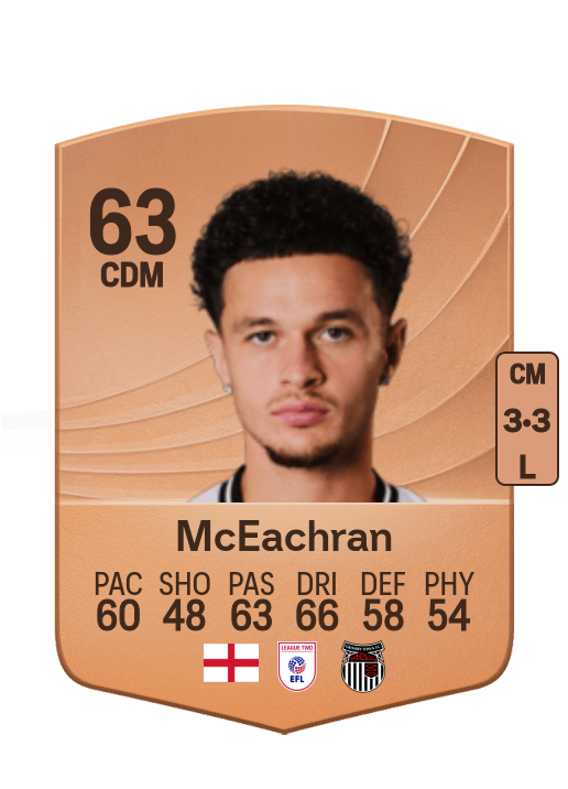 George McEachran