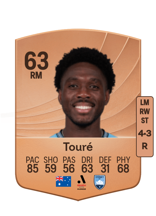 Al Hassan Touré