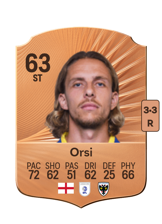 Danilo Orsi