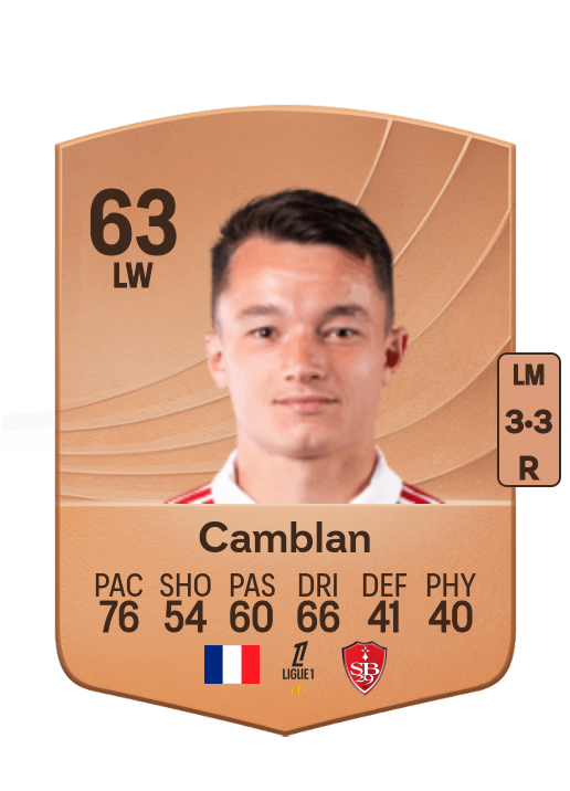 Axel Camblan