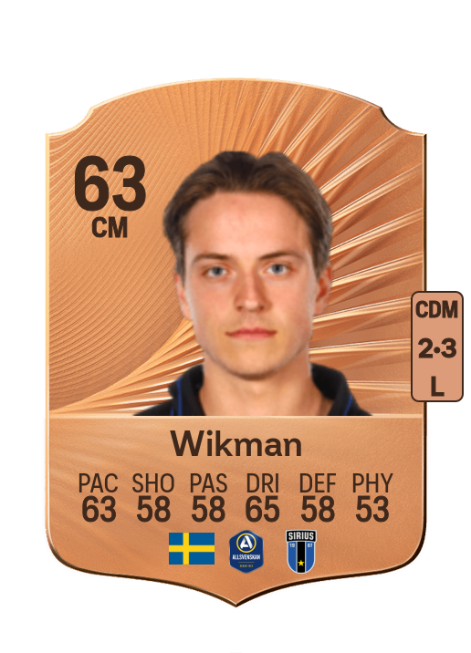 Adam Wikman