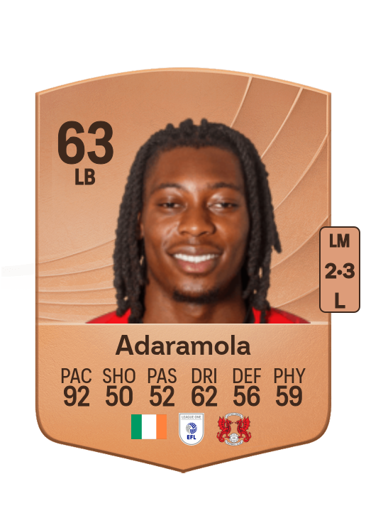 Tayo Adaramola