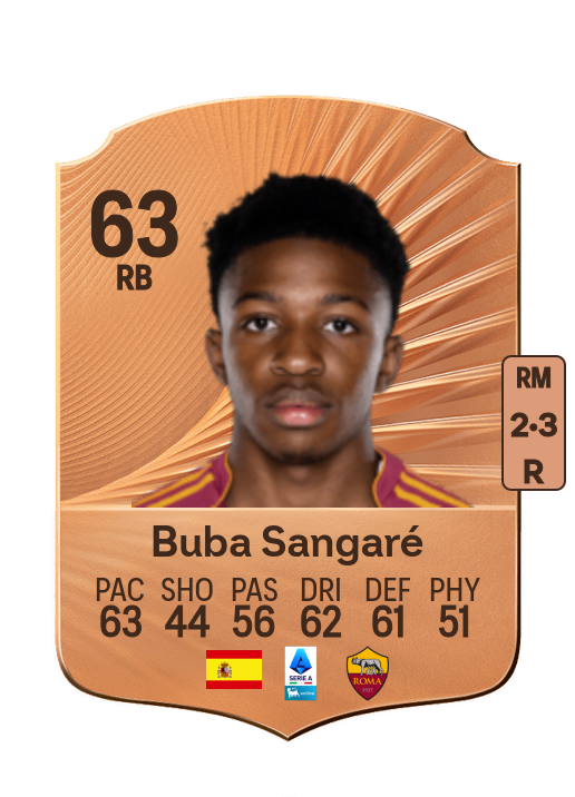 Aboubacar Sangaré Traoré